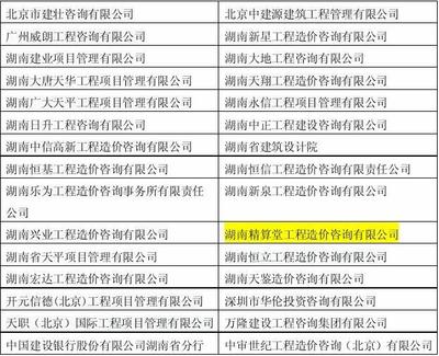 長(zhǎng)沙市政府投資項(xiàng)目工程造價(jià)咨詢機(jī)構(gòu)庫(kù)項(xiàng)目中標(biāo)公告解析