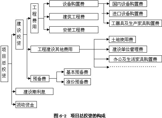 一圖讀懂《分析與評(píng)價(jià)》 項(xiàng)目總投資深度剖析