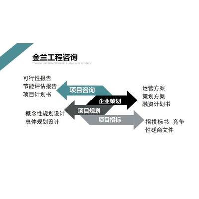廣東省珠海市項(xiàng)目投資可行性研究報(bào)告編制指南
