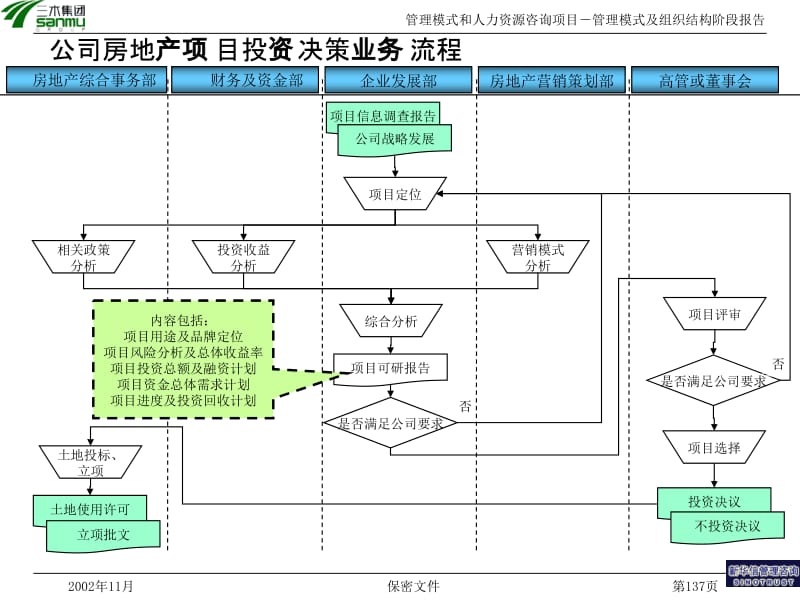 某公司管理模式和人力資源咨詢項(xiàng)目報(bào)告 投資策略與效益展望